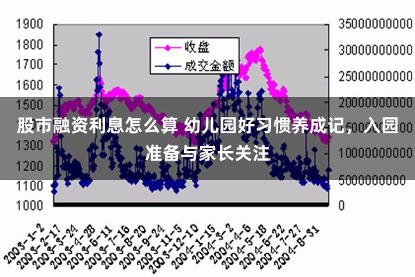 股市融资利息怎么算 幼儿园好习惯养成记，入园准备与家长关注