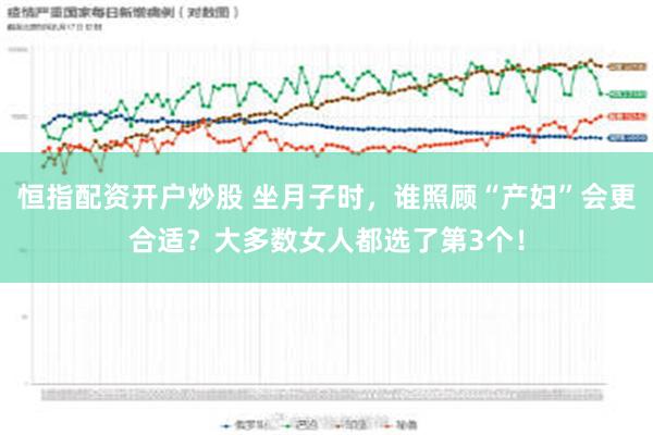 恒指配资开户炒股 坐月子时，谁照顾“产妇”会更合适？大多数女人都选了第3个！