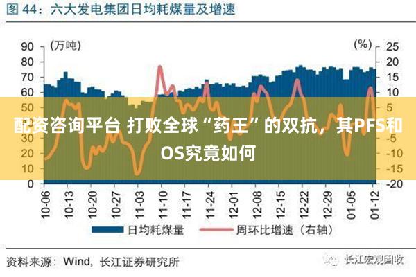 配资咨询平台 打败全球“药王”的双抗，其PFS和OS究竟如何