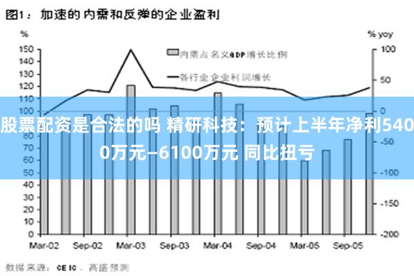 股票配资是合法的吗 精研科技：预计上半年净利5400万元—6100万元 同比扭亏