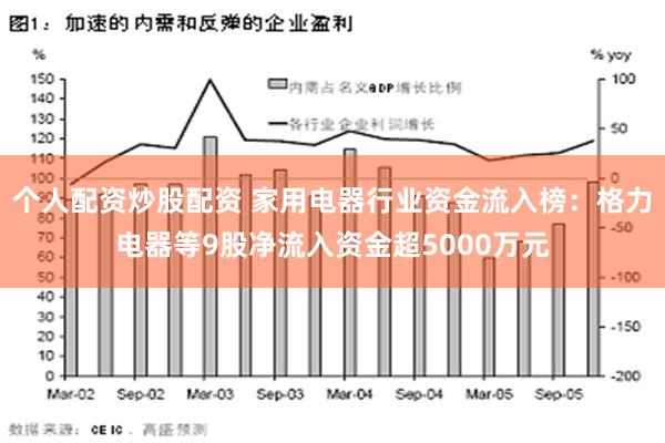 个人配资炒股配资 家用电器行业资金流入榜：格力电器等9股净流入资金超5000万元