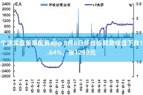 宁波实盘股票配资app 8月6日纤维板期货收盘下跌1.64%，报1290元