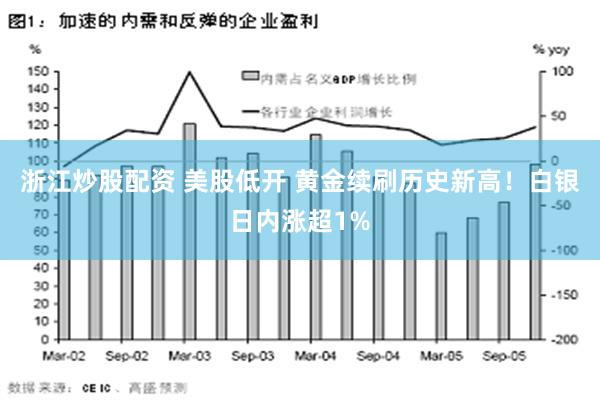 浙江炒股配资 美股低开 黄金续刷历史新高！白银日内涨超1%