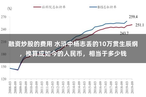 融资炒股的费用 水浒中杨志丢的10万贯生辰纲，换算成如今的人民币，相当于多少钱