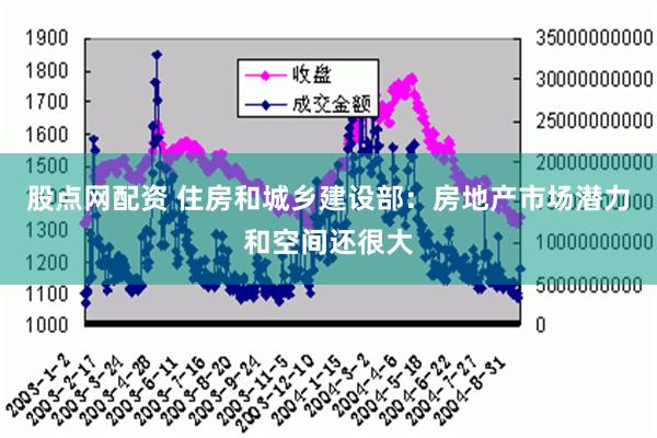 股点网配资 住房和城乡建设部：房地产市场潜力和空间还很大