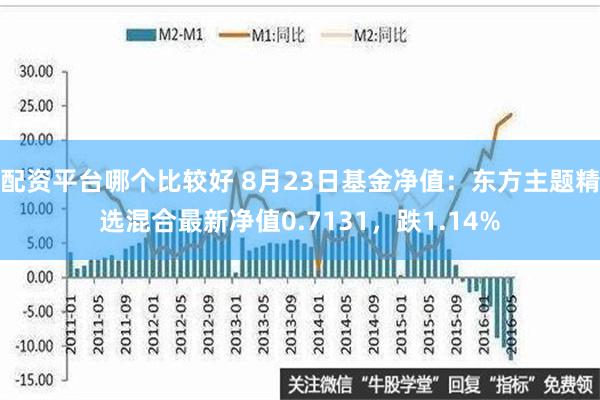 配资平台哪个比较好 8月23日基金净值：东方主题精选混合最新净值0.7131，跌1.14%