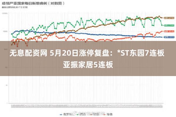 无息配资网 5月20日涨停复盘：*ST东园7连板 亚振家居5连板