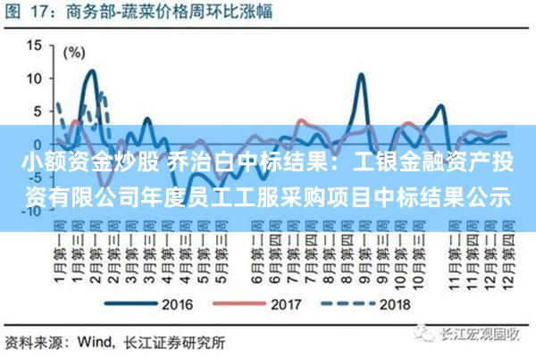 小额资金炒股 乔治白中标结果：工银金融资产投资有限公司年度员工工服采购项目中标结果公示