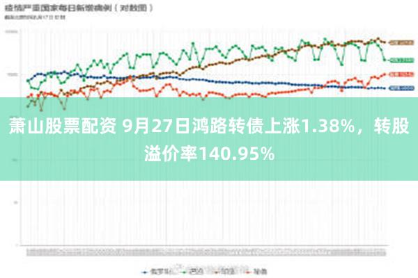 萧山股票配资 9月27日鸿路转债上涨1.38%，转股溢价率140.95%