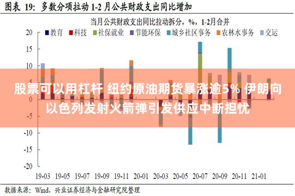 股票可以用杠杆 纽约原油期货暴涨逾5% 伊朗向以色列发射火箭弹引发供应中断担忧