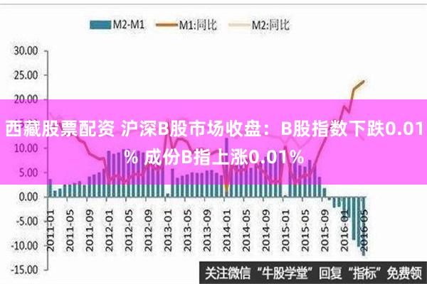 西藏股票配资 沪深B股市场收盘：B股指数下跌0.01% 成份B指上涨0.01%