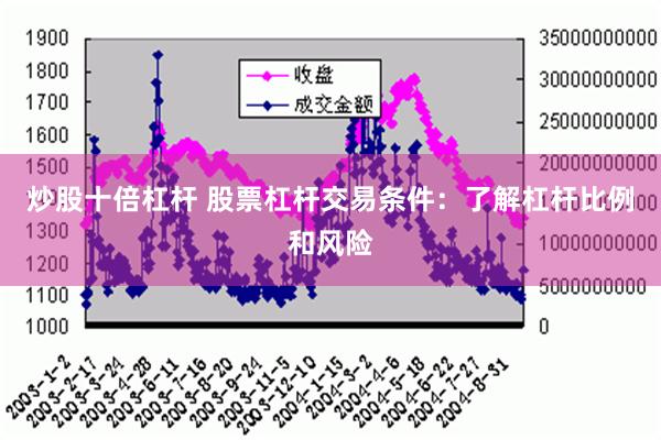 炒股十倍杠杆 股票杠杆交易条件：了解杠杆比例和风险