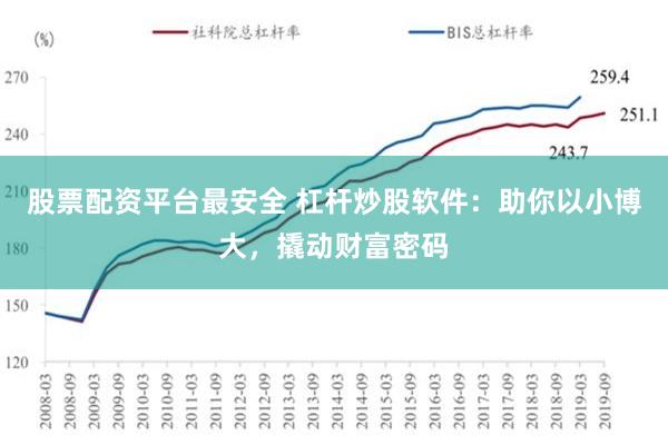 股票配资平台最安全 杠杆炒股软件：助你以小博大，撬动财富密码