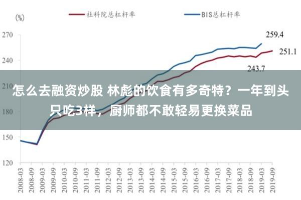 怎么去融资炒股 林彪的饮食有多奇特？一年到头只吃3样，厨师都不敢轻易更换菜品