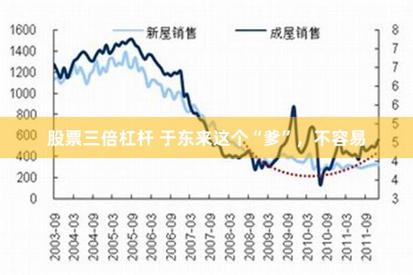 股票三倍杠杆 于东来这个“爹”，不容易