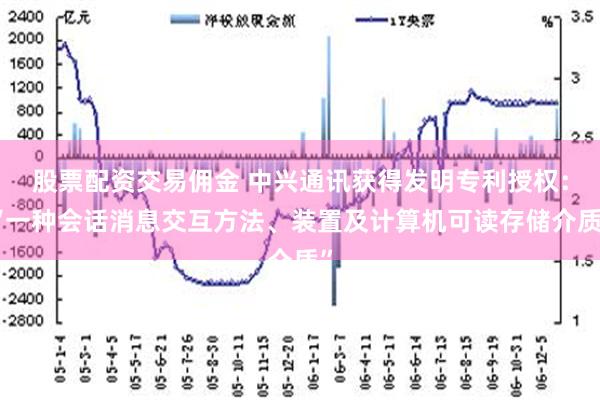 股票配资交易佣金 中兴通讯获得发明专利授权：“一种会话消息交互方法、装置及计算机可读存储介质”