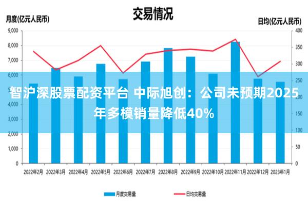 智沪深股票配资平台 中际旭创：公司未预期2025年多模销量降低40%